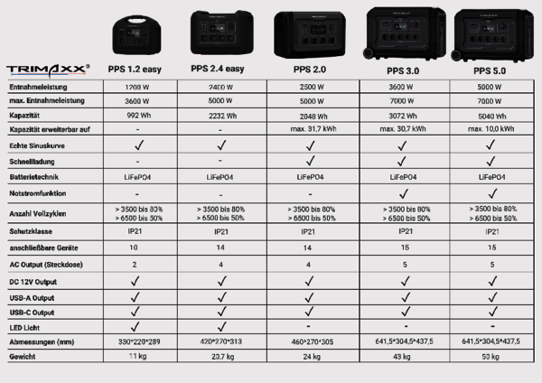 Trimaxx Portable Power Station